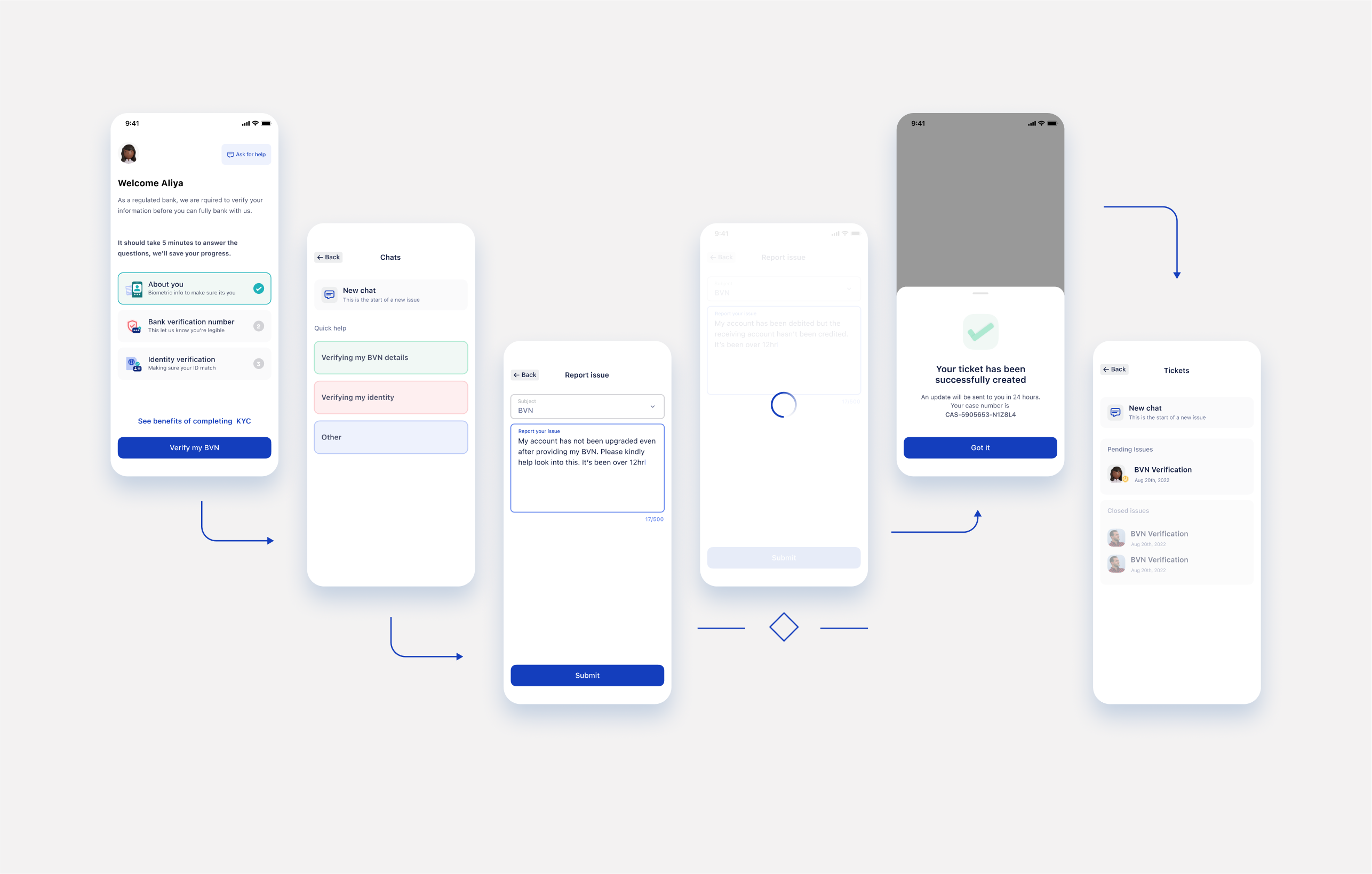 gomoney support user flow