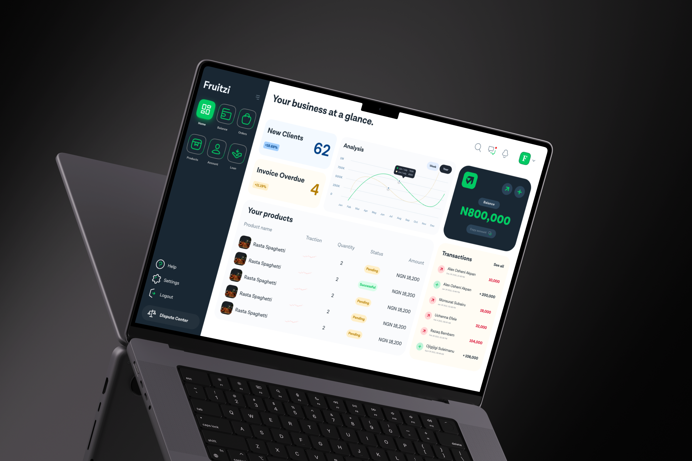 Mezovest case study