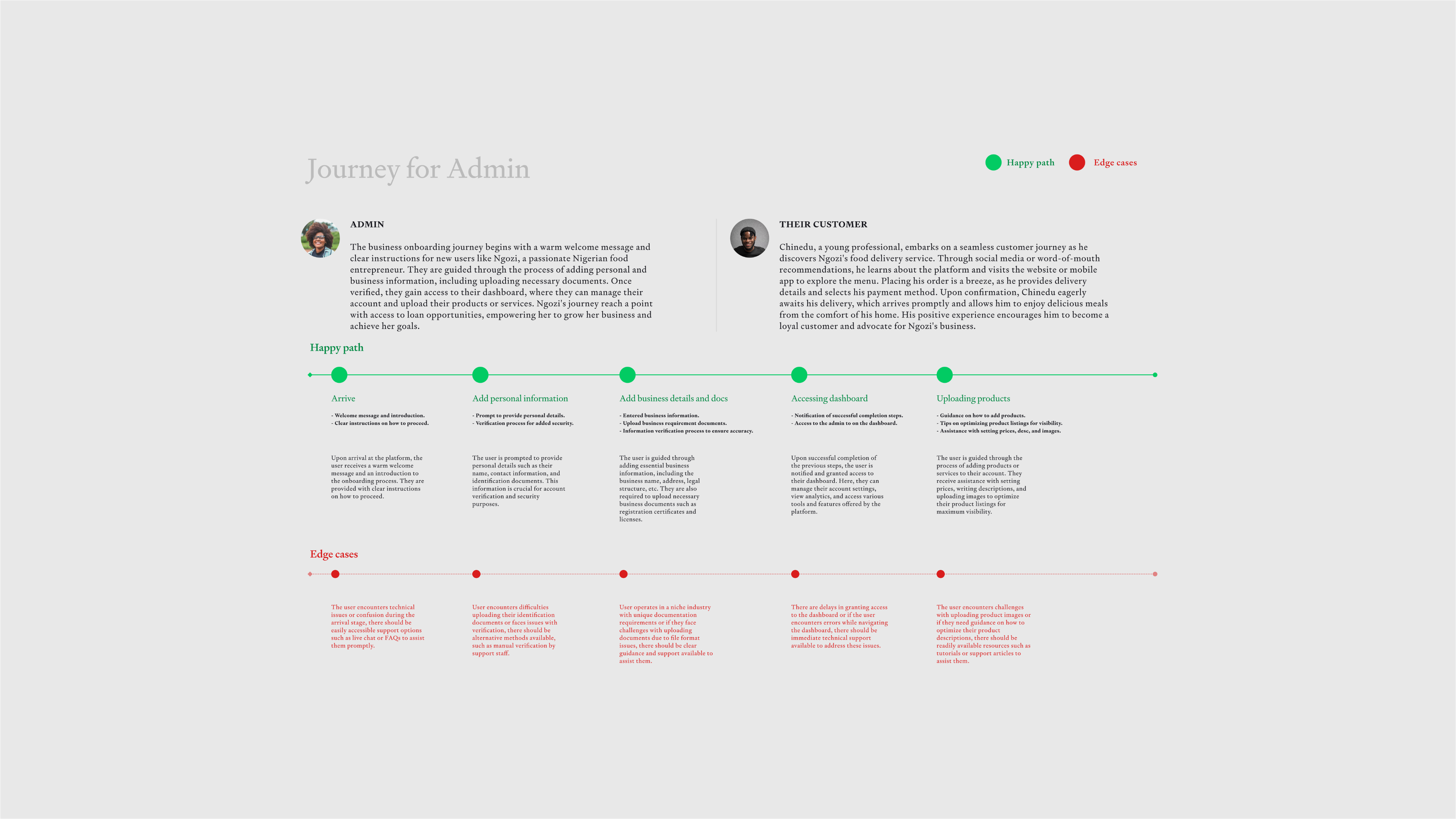Mezovest vendor onboarding flow